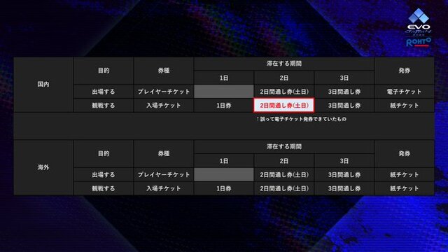 「EVO Japan 2024」来場者は要チェック！入場方法の注意事項が公開ー大会エントリー選手と観戦者でチケットの種類が異なる